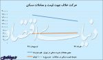 عقبنشینی تقاضا از بازار مسکن